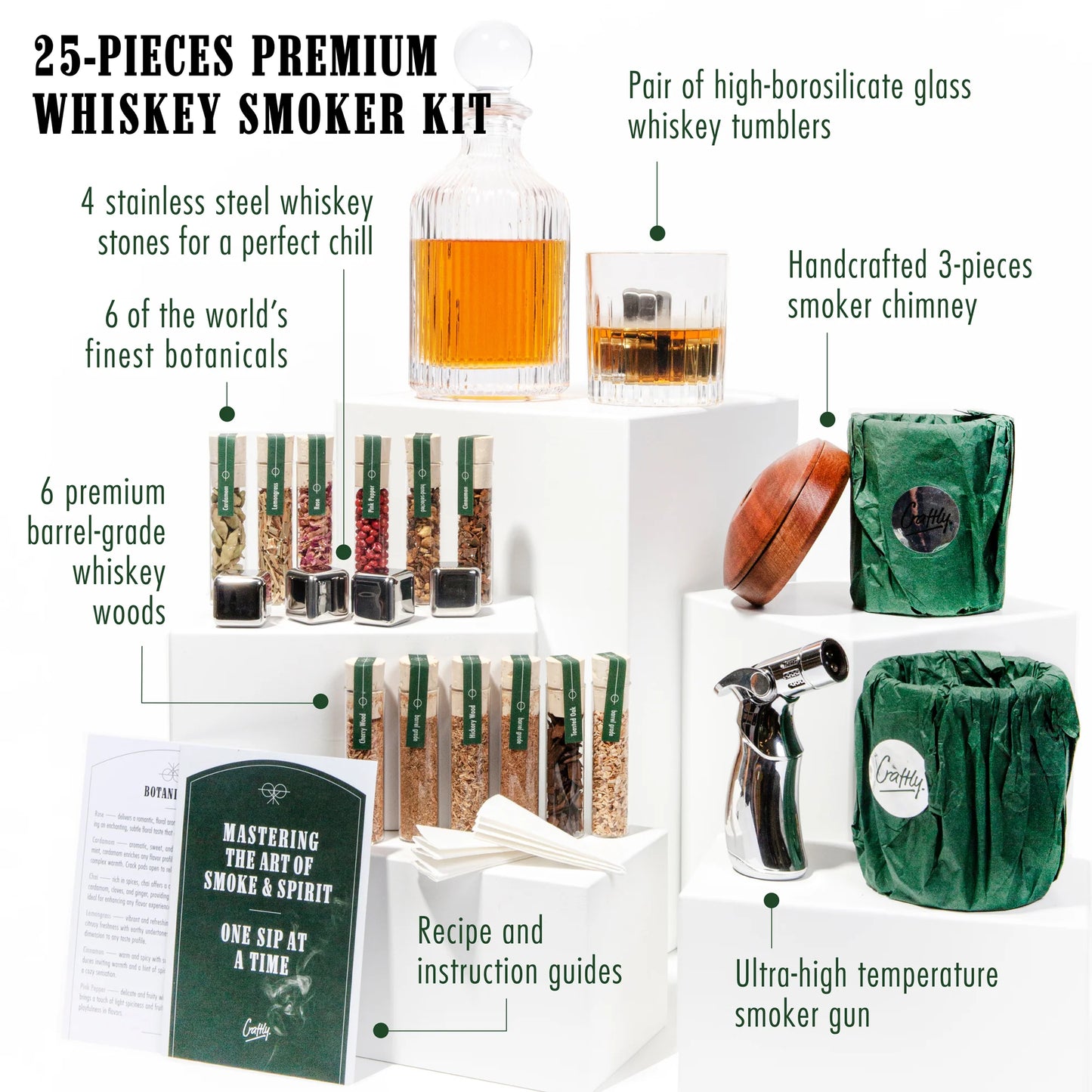 Gizmo - Premium Whiskey Smoker Kit