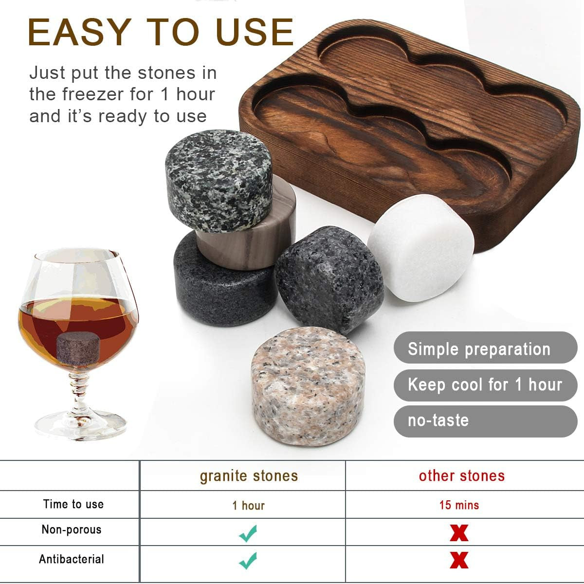 Gizmo - Whiskey Stones (6pcs)